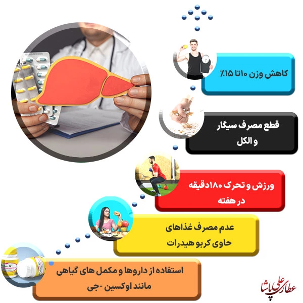 درمان سریع کبد چرب گرید 3 با قرص کبد چرب اوکسین جی و ورزش و قطع سیگار و کاهش وزن امکان پذیر است